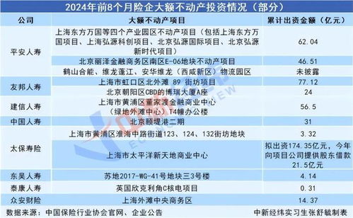 險資入局萬達，12座城市布局實業投資