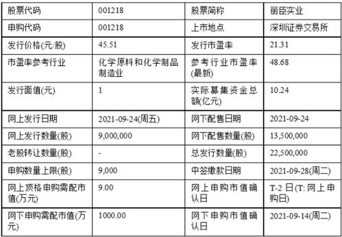今日新股申購(gòu)聚焦 春雪食品、麗臣實(shí)業(yè)，實(shí)業(yè)興邦正當(dāng)時(shí)